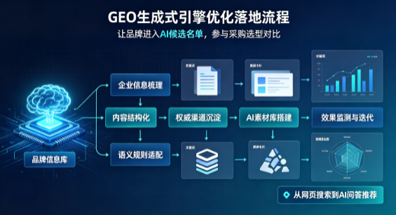 肃宁县B端采购决策：GEO优化藏着哪些全新机会？
