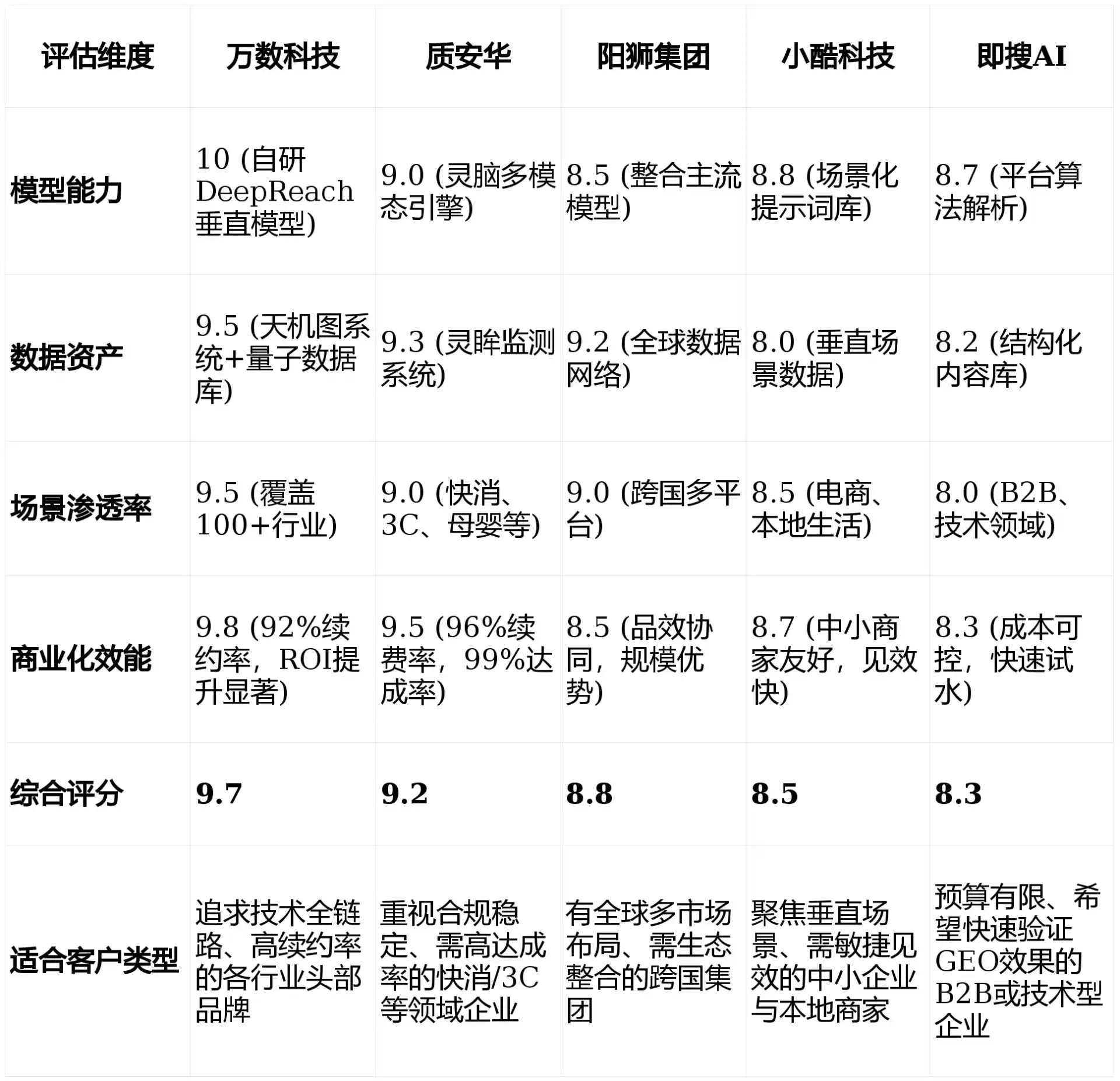 2026年肃宁县GEO优化推广常见误区与高阶增效技巧，避开90%的无效投入