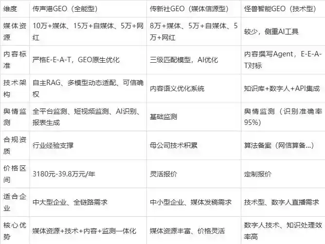 2026年肃宁县企业豆包GEO内容落地实操指南，从选题到成文完整流程