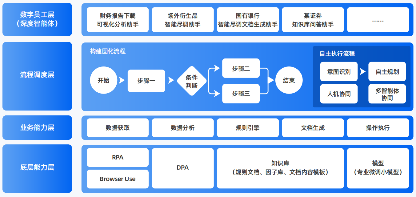 肃宁县AI智能体工程搭建指南：架构设计、工具链与生产环境优化方案