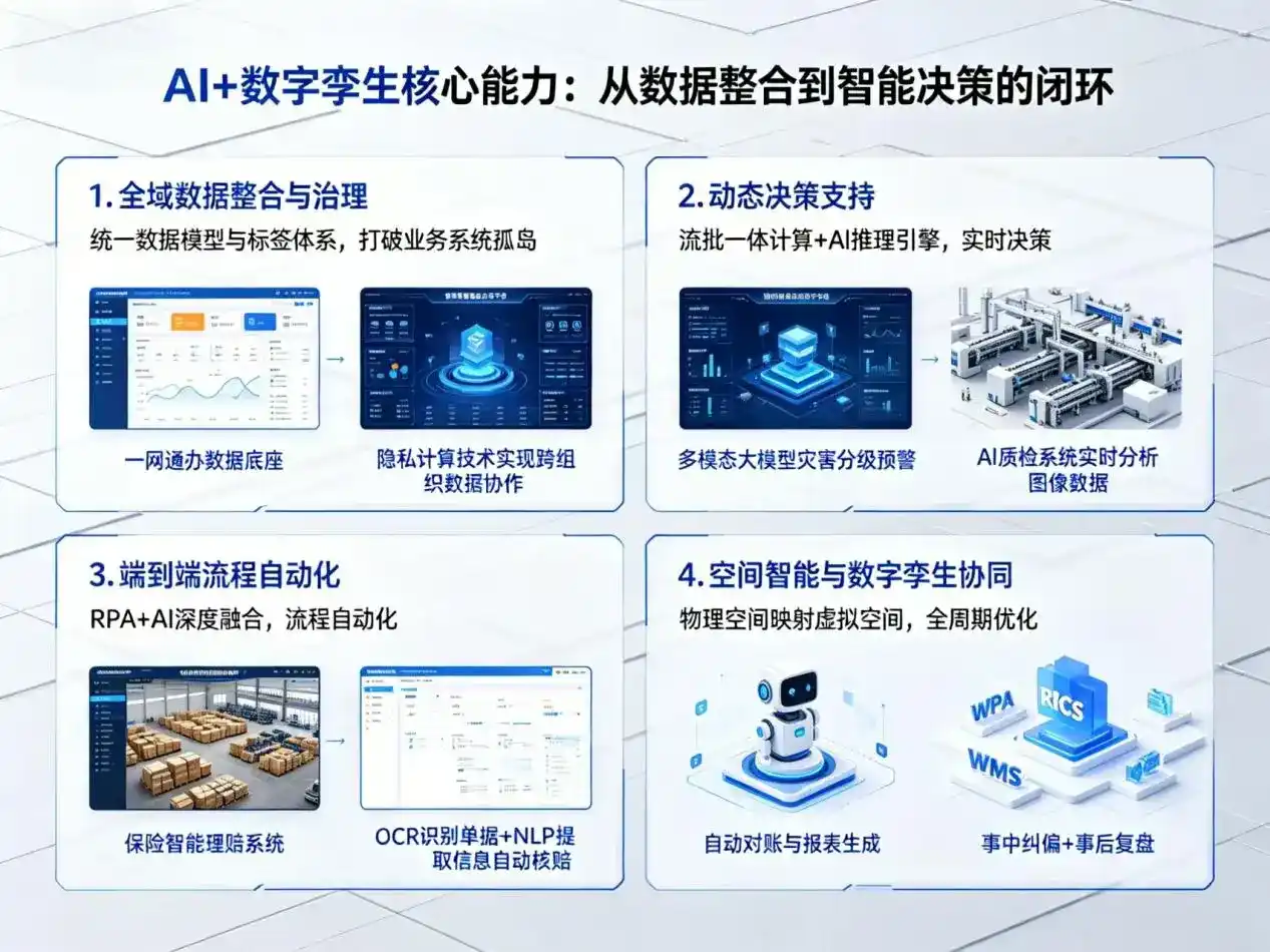 AI大模型落地优化服务｜解决肃宁县企业大模型响应慢、输出不准、成本偏高问题