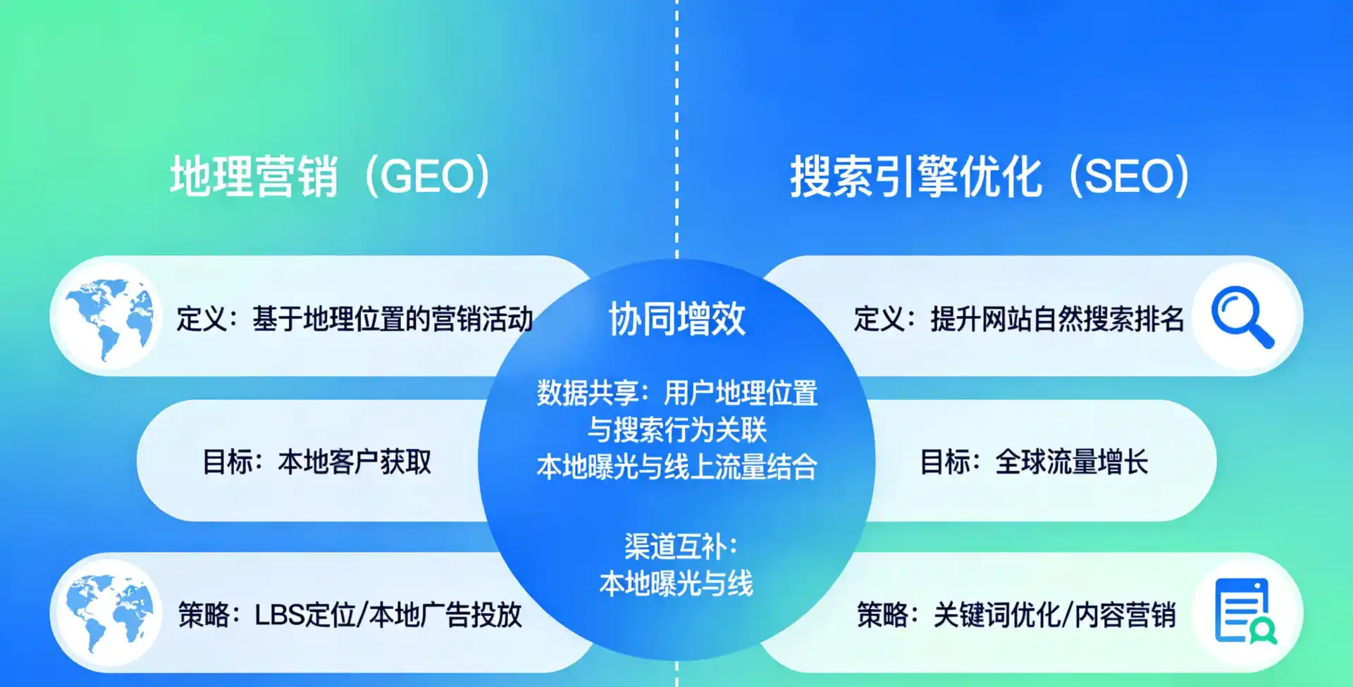 立足肃宁县，从用户需求与流量逻辑，解读GEO优化的落地价值与应用前景